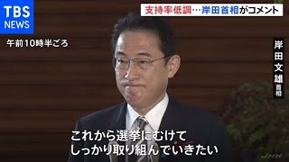 岸田首相 支持率低調に「自分自身を振り返りながらしっかり取り組む」