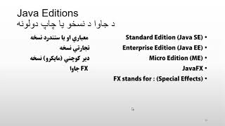 Java Programming in Pashto Language #1