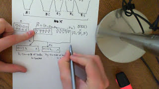 The Multinomial Distribution Part 1