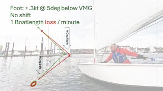 Sailboat Racing Tips: Foot to the Header