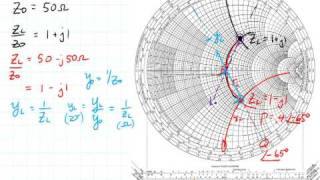 ECE3300 Lecture 12-5 Example and Y