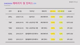 SOXL SPXL TMF로 유명한 디렉시온 레버리지 및 인버스 ETF 소개