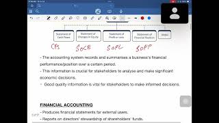 Introduction to Financial Accounting #fa #f3 #acca #accaexam #malayalam #kerala #accaclasses #tutor