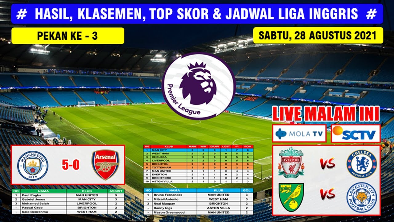 Hasil Liga Inggris Tadi Malam ~ MANCHESTER CITY VS ARSENAL English ...