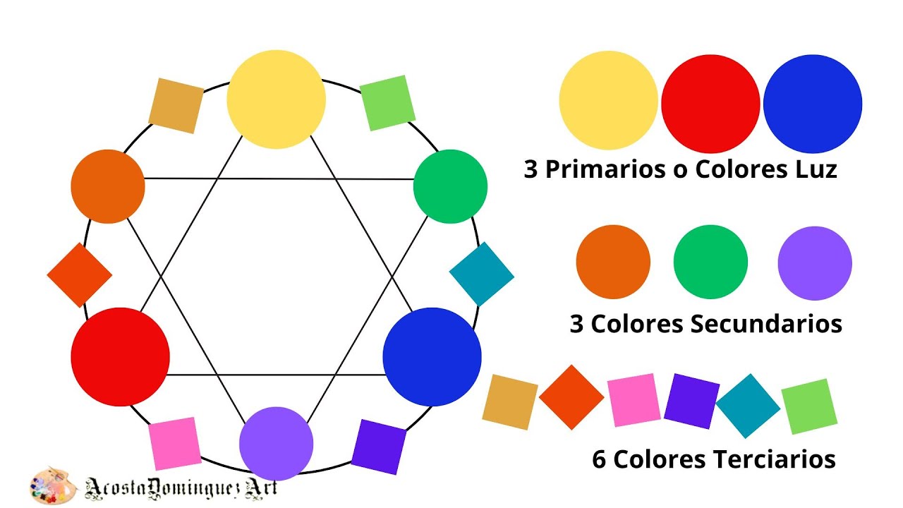 Colores Primarios Y Secundarios Para Colorear