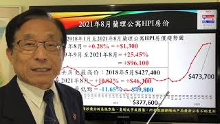 【免费订阅】2021年8月《兰理》房地产正式反转【技术分析大温哥华房地产】