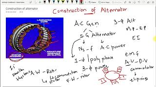 Construction of Alternator