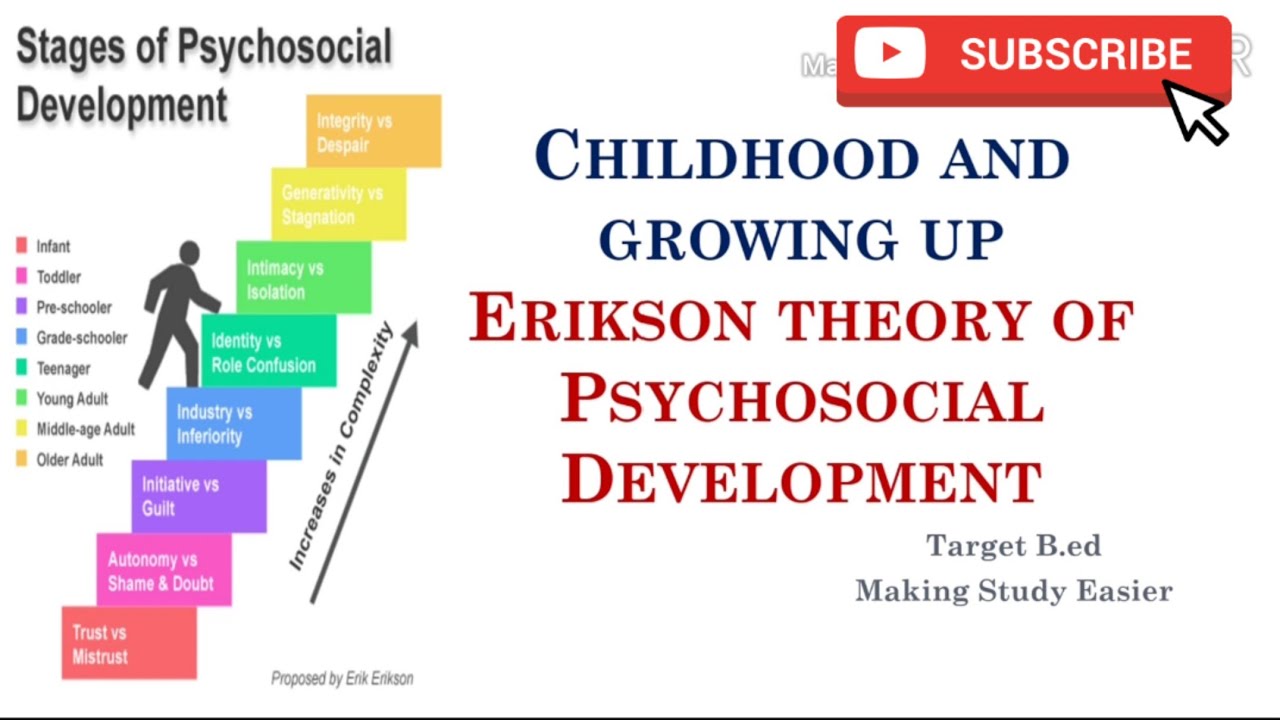 Erikson Theory Of Psychosocial Development L Childhood And Growing Up ...