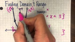 Finding Domain & Range - with Parabolas