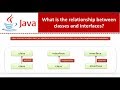 What is the relationship between classes and interfaces? | Java Tutorial