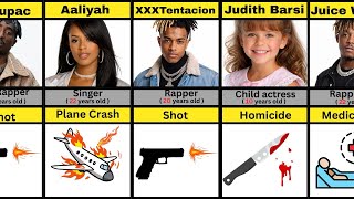 Celebrities We Lost Too Soon | Age
