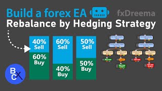 📈Build a forex EA Robot (No Code) - Rebalance forex by Hedging Trading Strategy by fxDreema