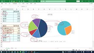 Excel2021 E35_子母圓形圖製作