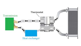 Subaru Forester CVT Cooler How To