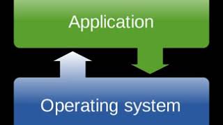Process management (computing) | Wikipedia audio article