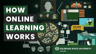 How Does Online Learning Work? CSU Online