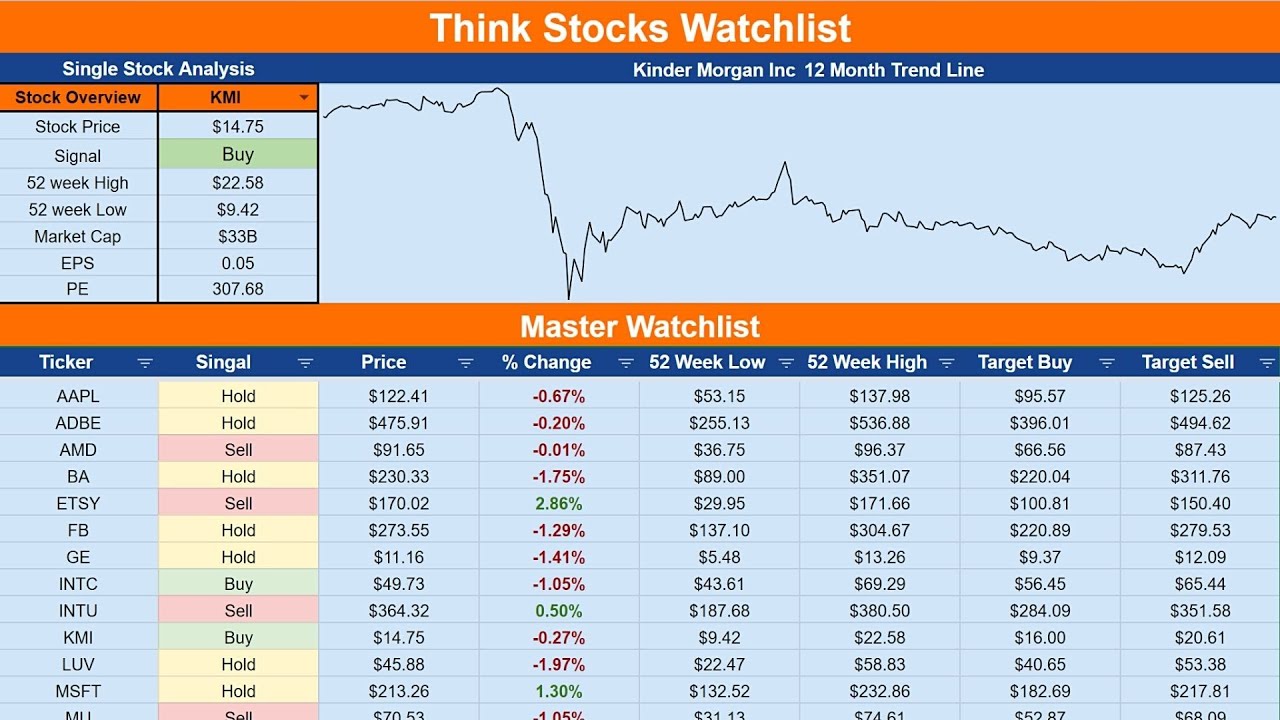 How To Make A Stock Watchlist In Google Sheets - YouTube