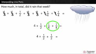 Interpreting Line Plots: 5.MD.2