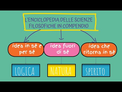 Hegel: Spirito Oggettivo E Spirito Assoluto Nell'Enciclopedia Delle ...