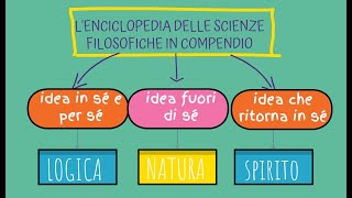 Hegel: spirito oggettivo e spirito assoluto nell'Enciclopedia delle Scienze