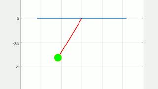 Using Matlab program simulating simple pendulum motion