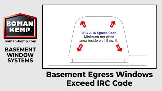 Basement Egress Windows Exceed IRC Code - Boman Kemp Manufacturing, Inc.