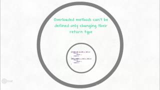 12. Java Bangla Tutorial --- Overloading