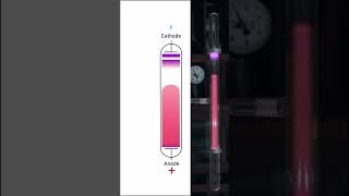 What is Glow Discharge | Electrical Discharges #electricity