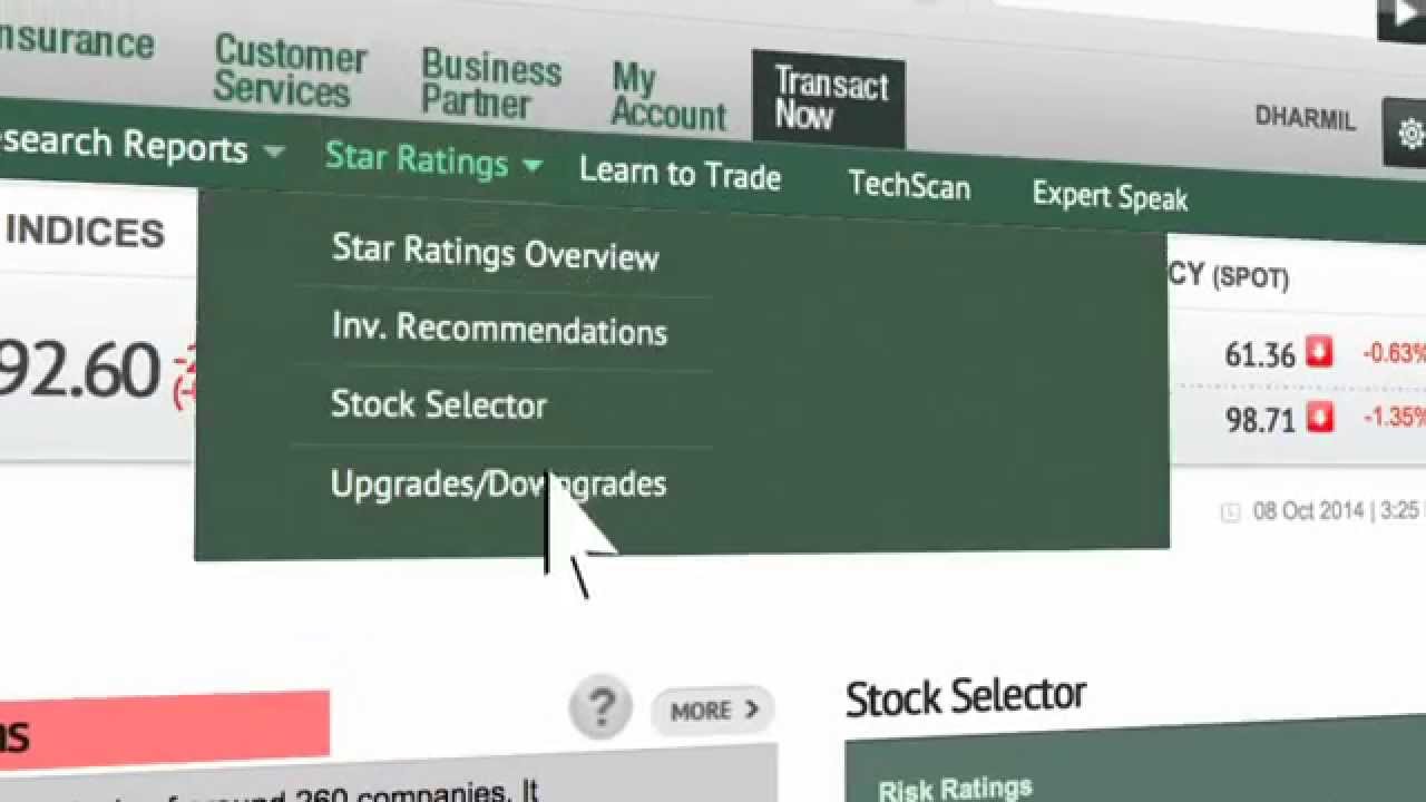How To Trade On Religare Online Detailed Demo Youtube