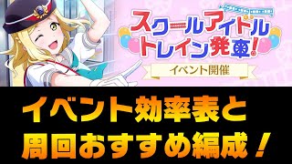 【スクスタ】イベント効率表と周回おすすめ編成をご紹介「スクールアイドルトレイン発車」