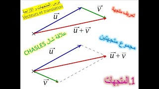 المتجهات و الإزاحة - الجزء الأول