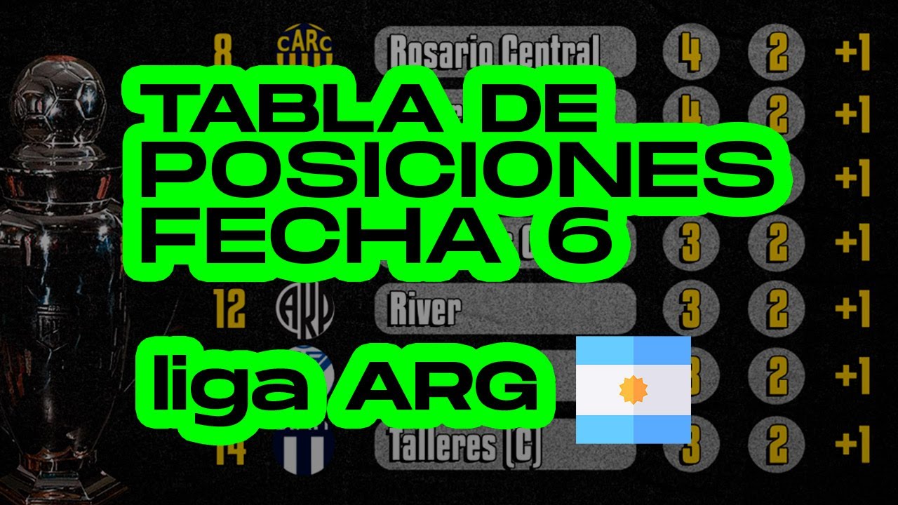 TABLA DE POSICIONES De La LIGA ARGENTINA 2023 (fecha 6) - Futbol ...