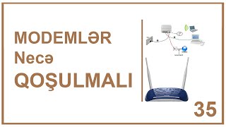 ADSL Modemlər Telefon Xəttinə Necə Qoşulmalı?