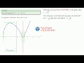 Solution:  Graphing an Implicit Function, Part 2