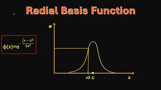 RBF Neural Network Explained | XOR Problem Solved Using Python