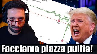 Facciamo piazza pulita! - Analisi Macro