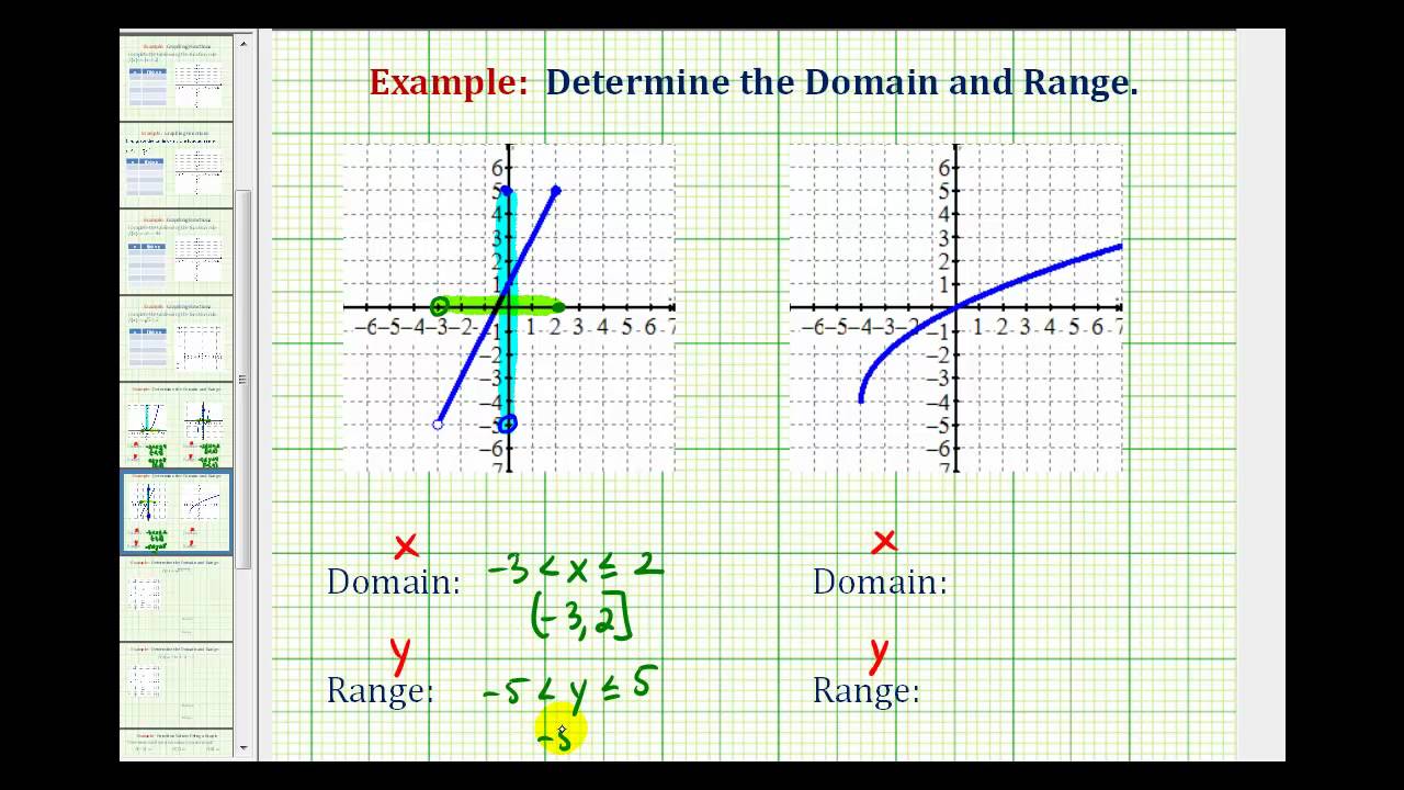 Find Domain And Range From A Graph The Tube