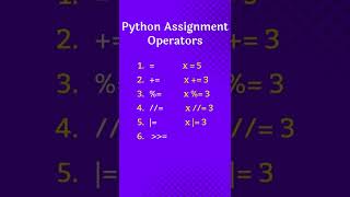 Python Operators | Operators in Python | Python Tutorial #python #coding #short #shortvideo #shorts