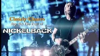 Chrizly-Charts TOP 10: Best Of Nickelback (So Far)