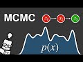 Markov Chain Monte Carlo (MCMC) - Explained