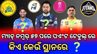 IPL2023 Point Table Update After Match No-57 || ଆଇପିଏଲ ର ପଏଣ୍ଟ ଟେବୁଲ୨୦୨୩