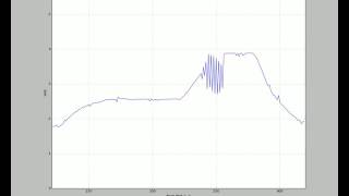 Serial port to python plot example