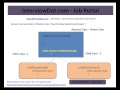 Java Interview Question and Answer Can we create an Instance for Abstract Class in Java