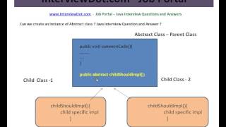 Java Interview Question and Answer Can we create an Instance for Abstract Class in Java