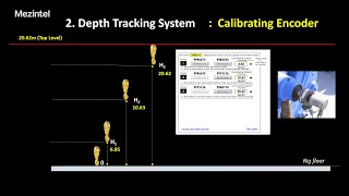 Mezintel Depth Tracking System Encoder Sensor Calibration