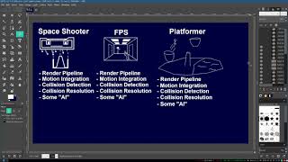 #11 3D Game Programming Tutorial: The High-Level Elements