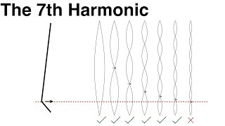 15. Avoiding the 7th Harmonic