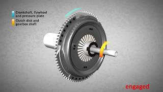 Πως λειτουργεί ο συμπλέκτης (How a clutch works) Animation - Σχολή Οδηγών Καραμάνης Βασίλης