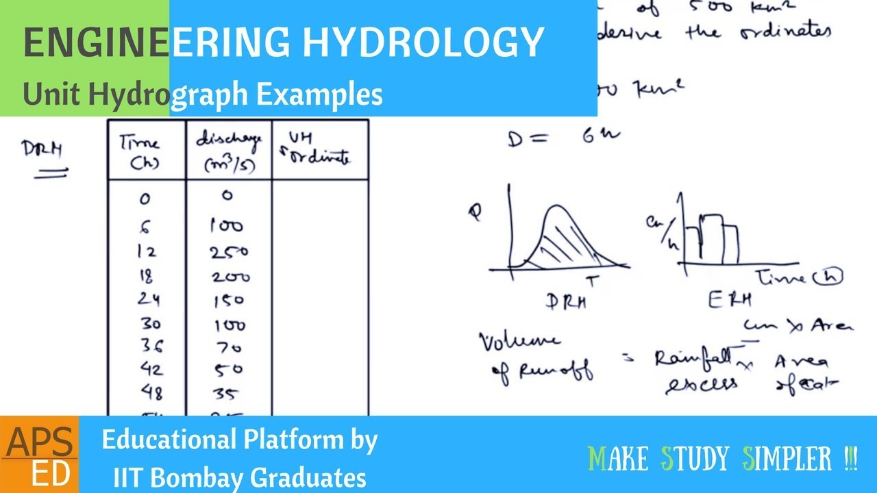 Unit Hydrograph Solved Problems | Engineering Hydrology - YouTube