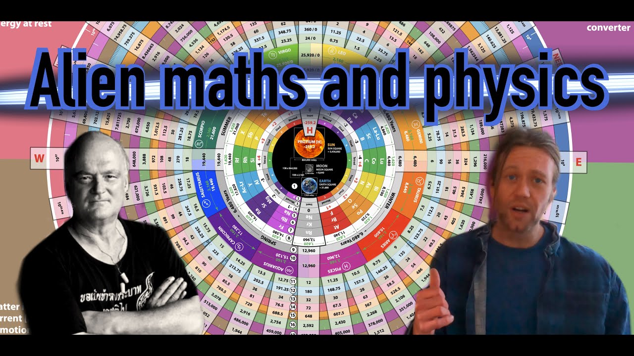 Deciphering The Plasmoid Unification Model: PART 1 | Malcolm Bendall's ...